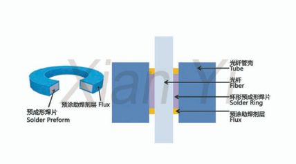 2025新澳门免费原料宝典