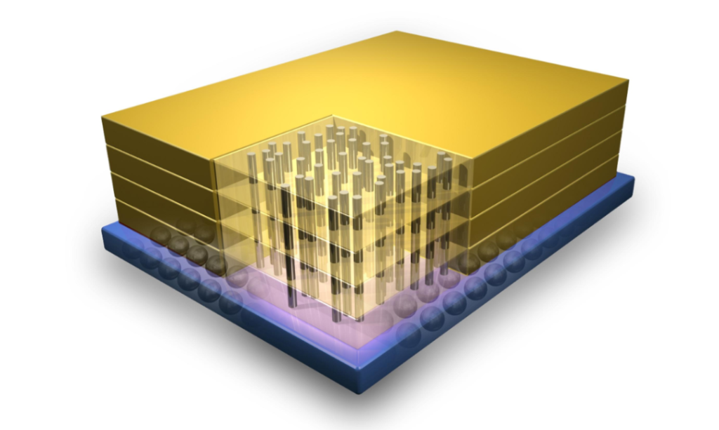 先进封装的“四要素”