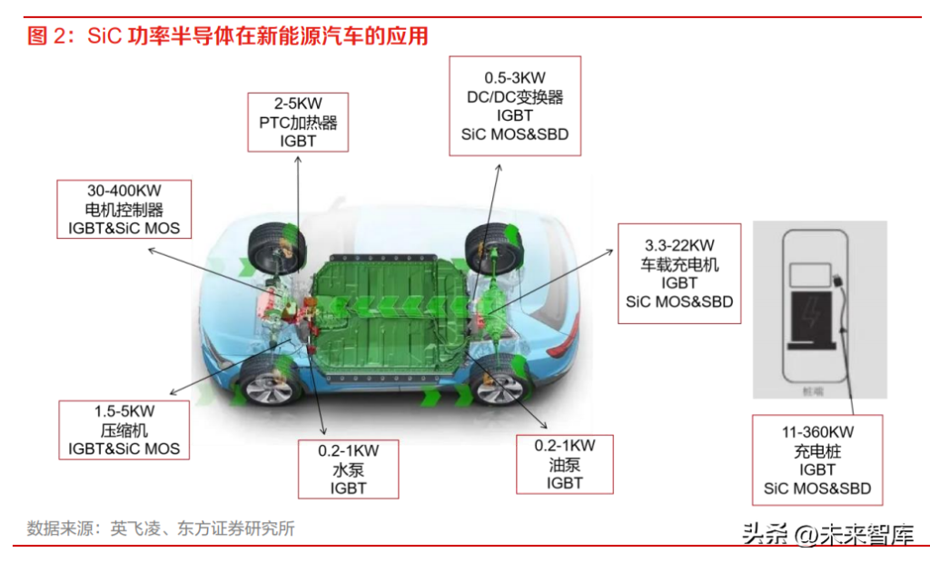 碳化硅行业分析报告：新能源东风已至，碳化硅御风而起
