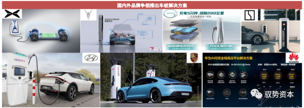 800V高压——车规级碳化硅模块解析