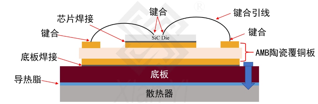 AMB陶瓷覆铜载板在IGBT中的应用