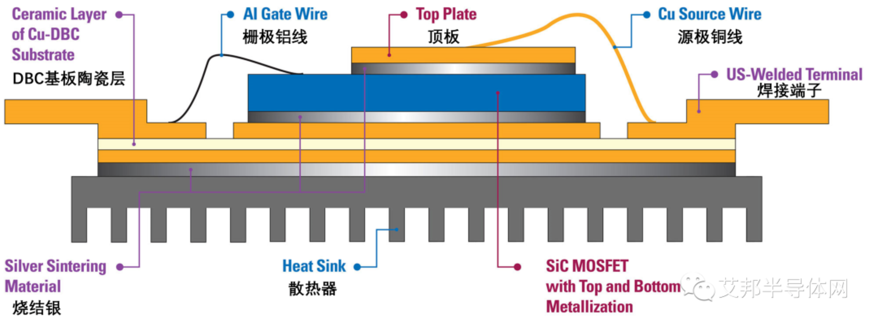银烧结技术在功率模块封装中的应用