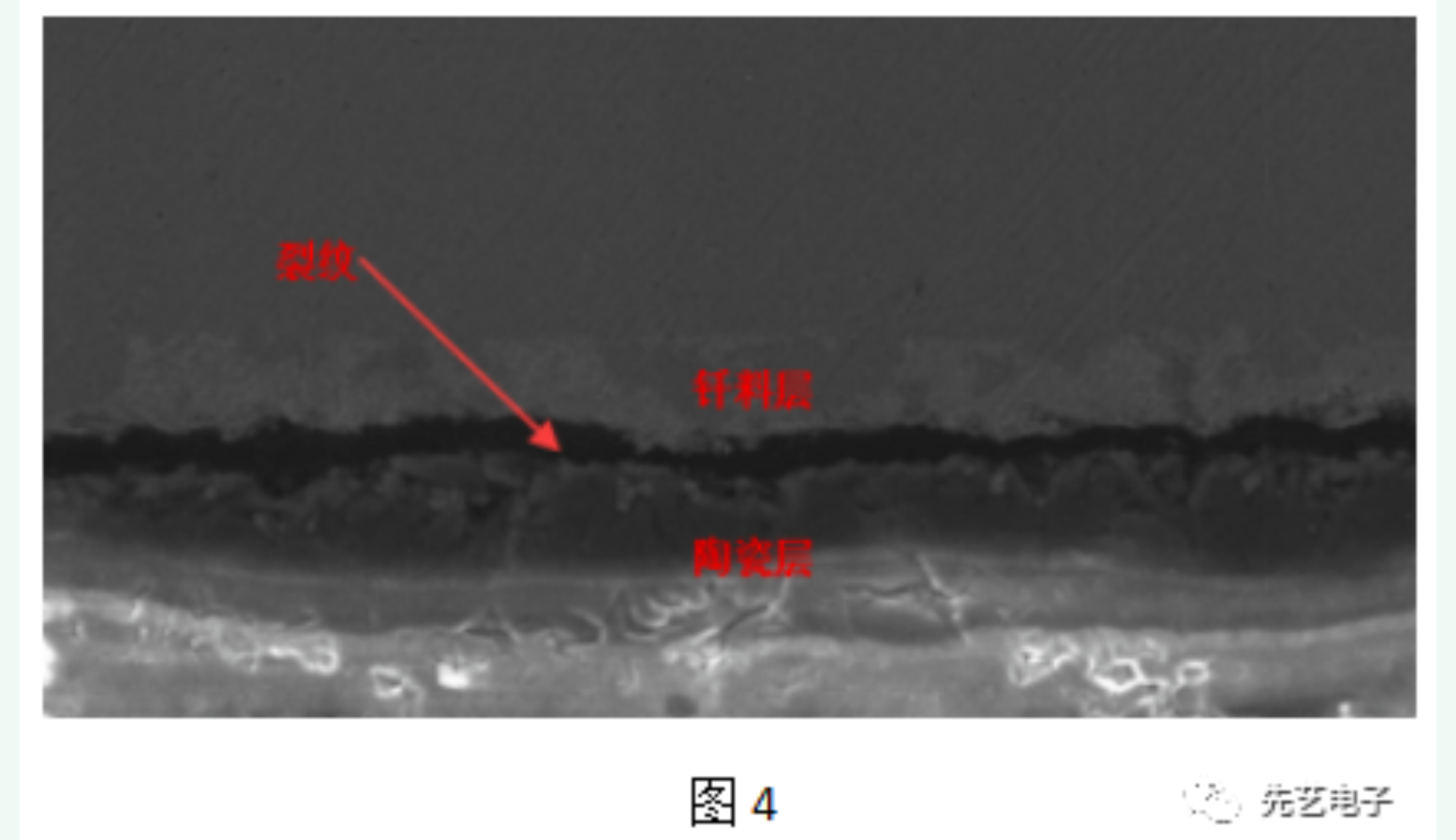 AMB陶瓷覆铜载板的关键特性及失效形式