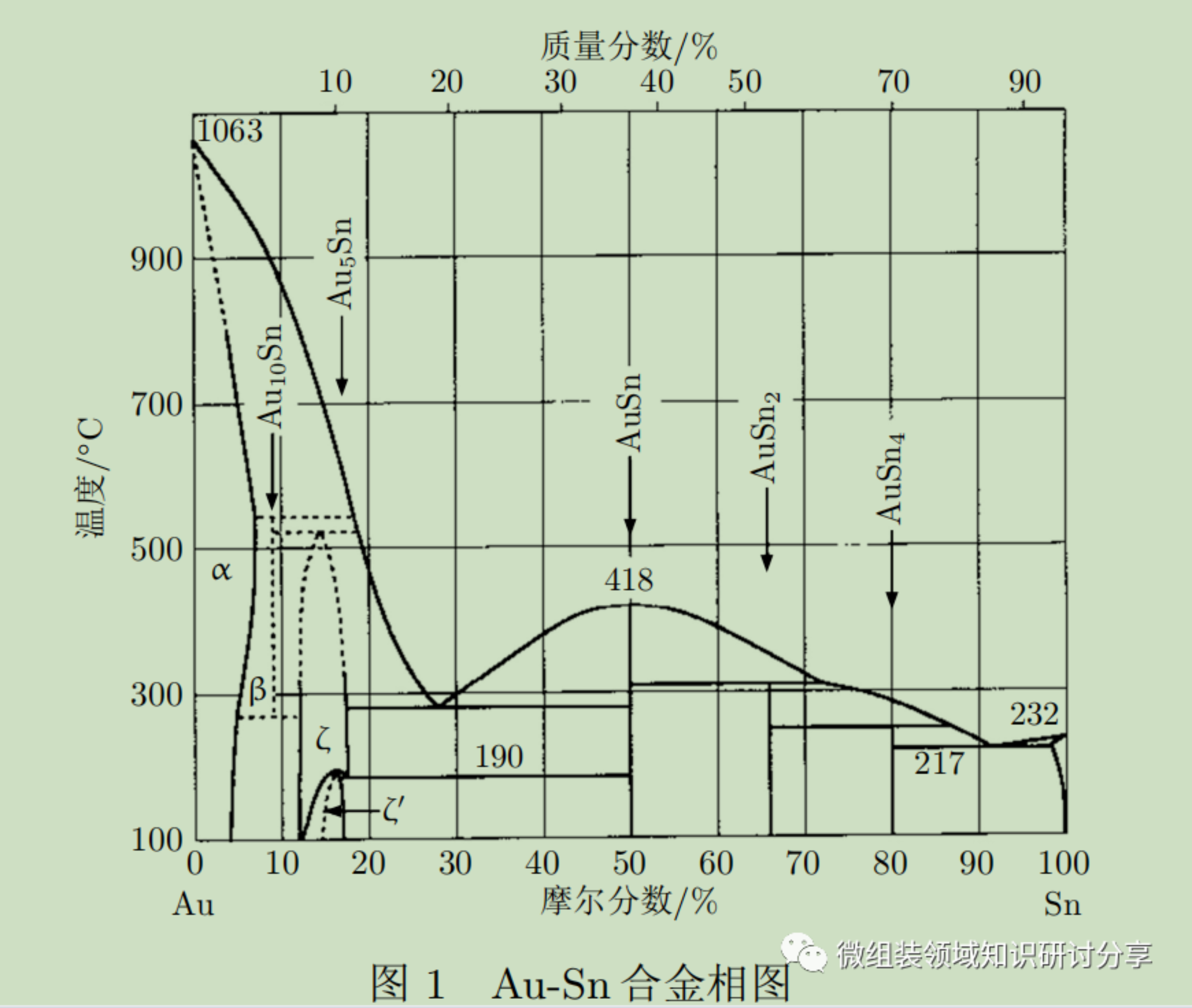 大功率微波芯片自动共晶焊接技术（摘录）