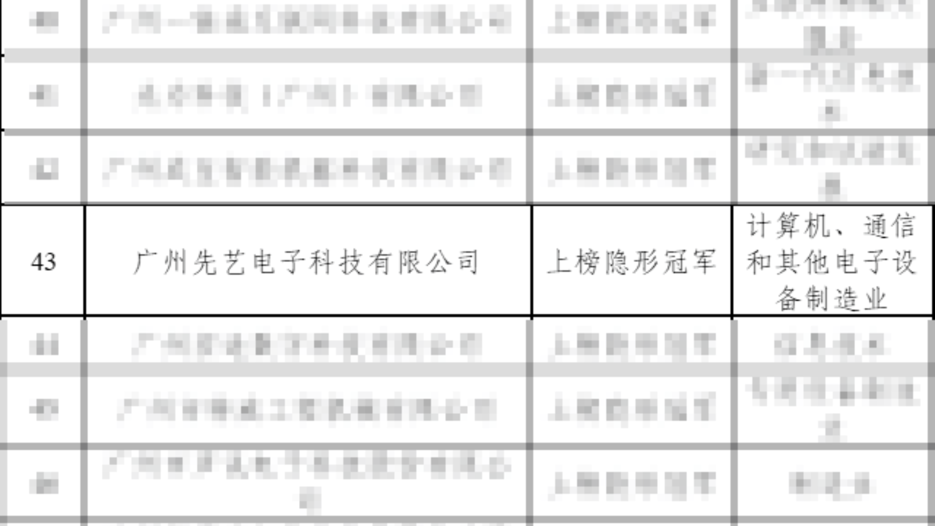 公司新闻｜专心专业专注，15年磨砺“隐形冠军”