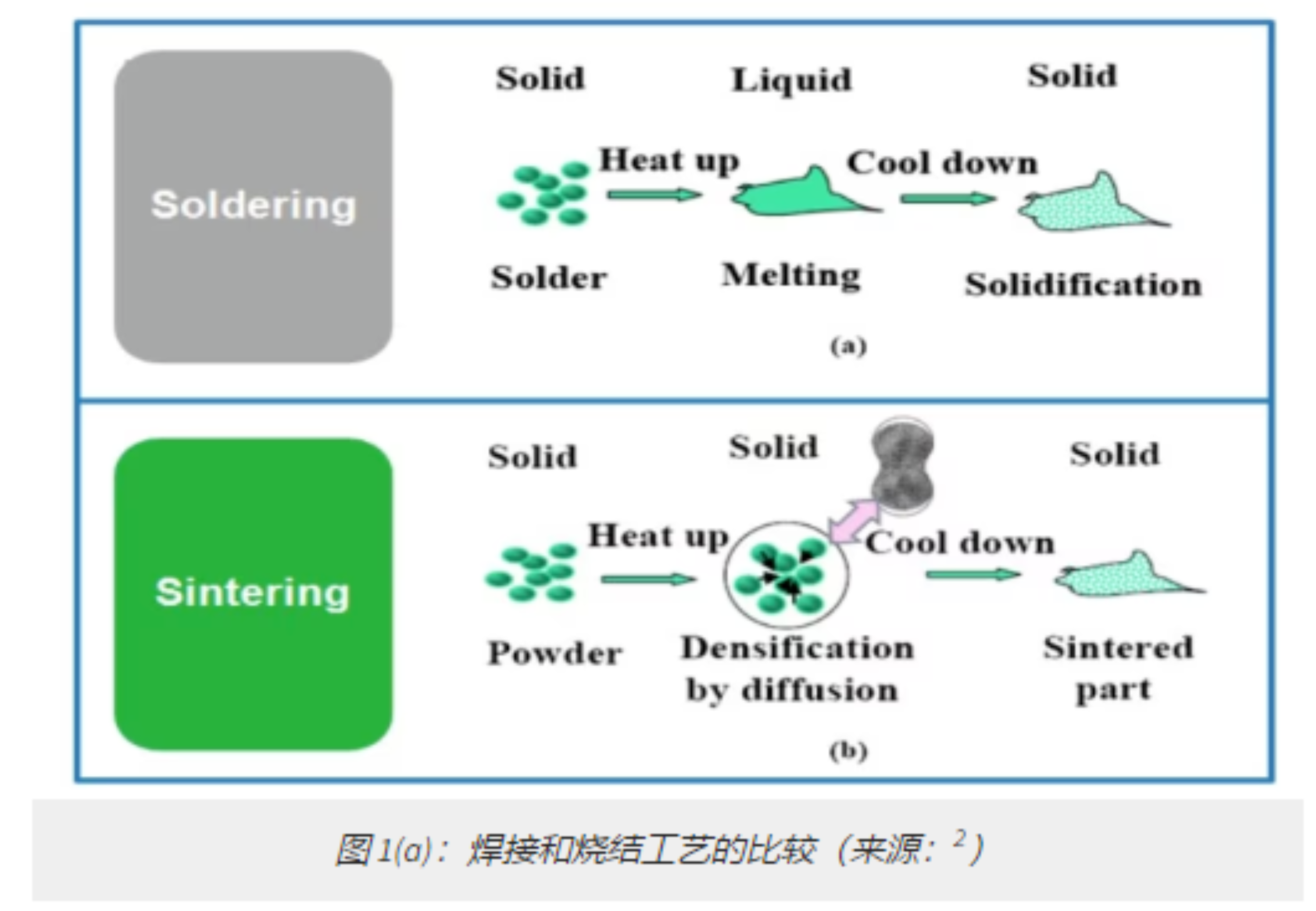 技术 | 大面积烧结的进步提高了功率模块的性能