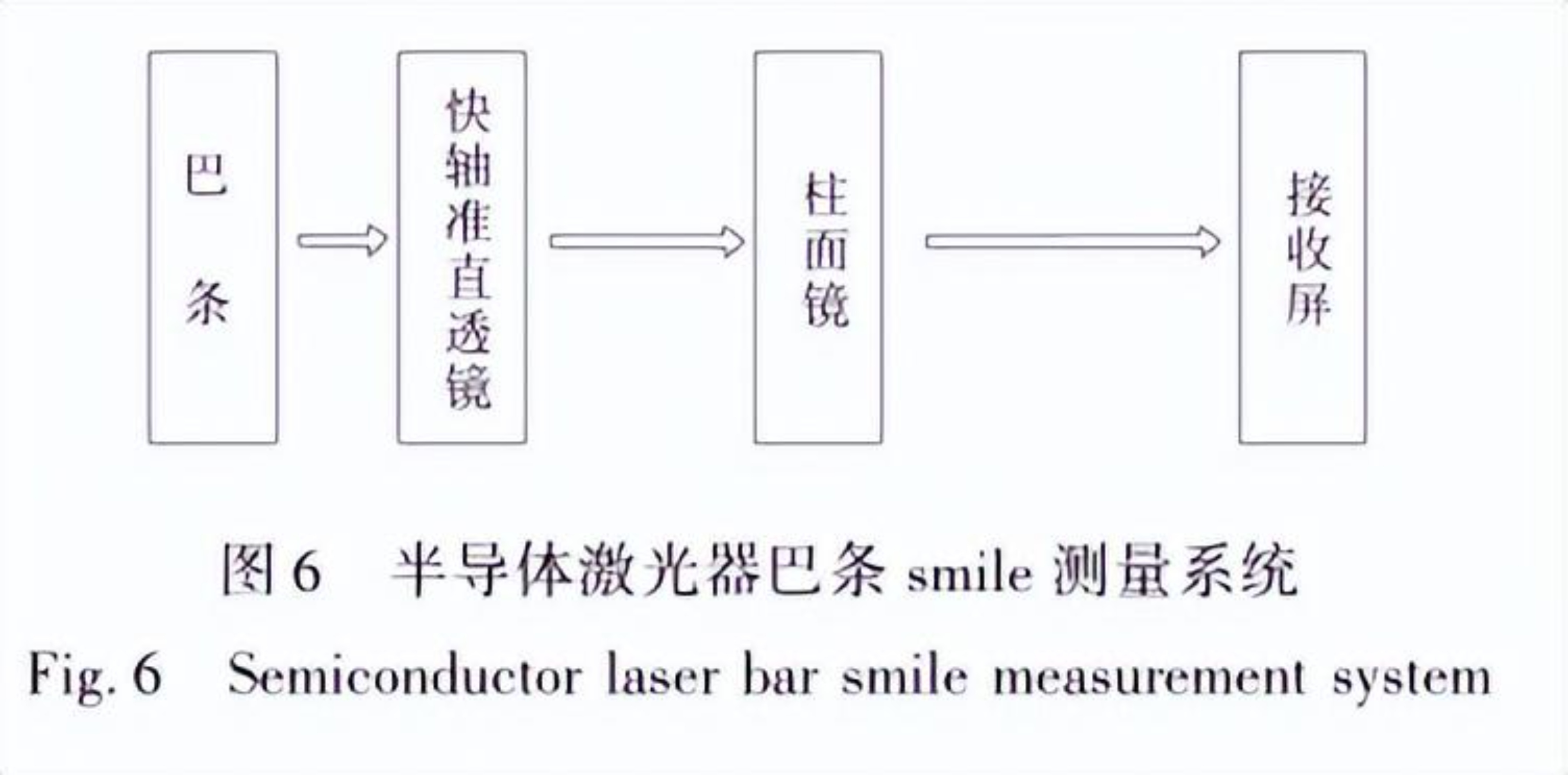 管式炉中半导体激光器巴条Au80Sn20焊料封装研究
