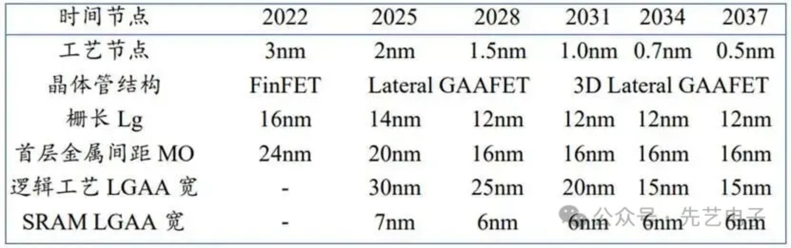 2025新澳门免费原料宝典