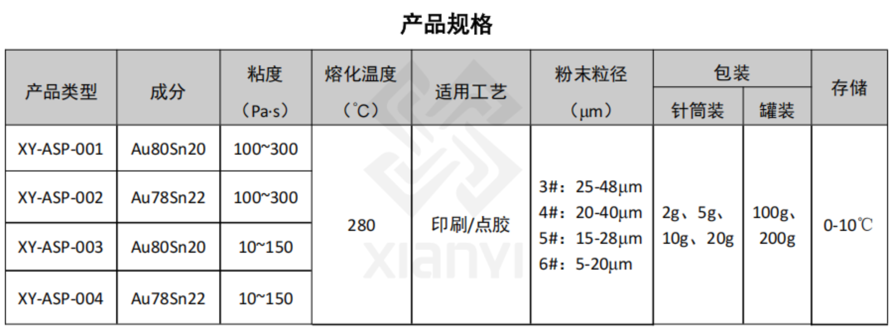 2025新澳门免费原料宝典