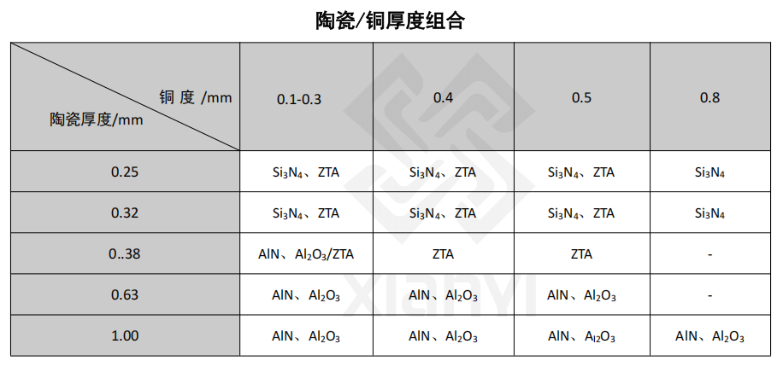 2025新澳门免费原料宝典