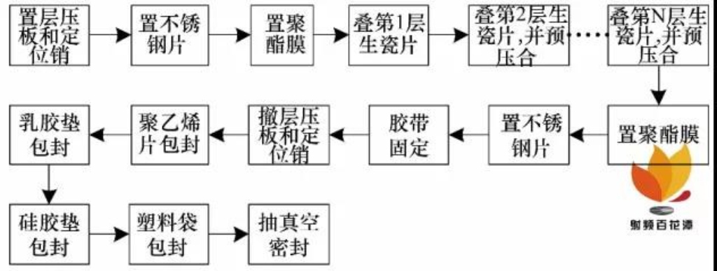2025新澳门免费原料宝典