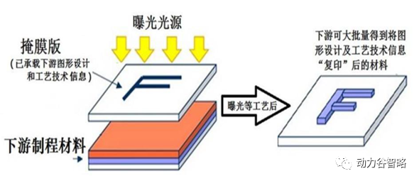 2025新澳门免费原料宝典