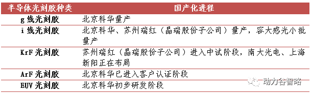 2025新澳门免费原料宝典