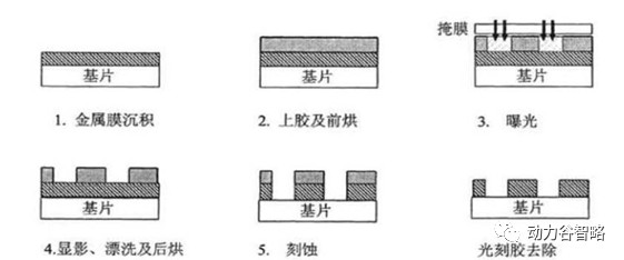 2025新澳门免费原料宝典