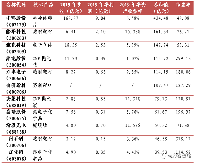 2025新澳门免费原料宝典