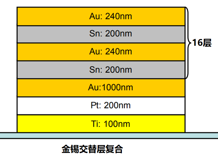2025新澳门免费原料宝典