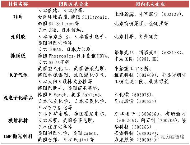 2025新澳门免费原料宝典