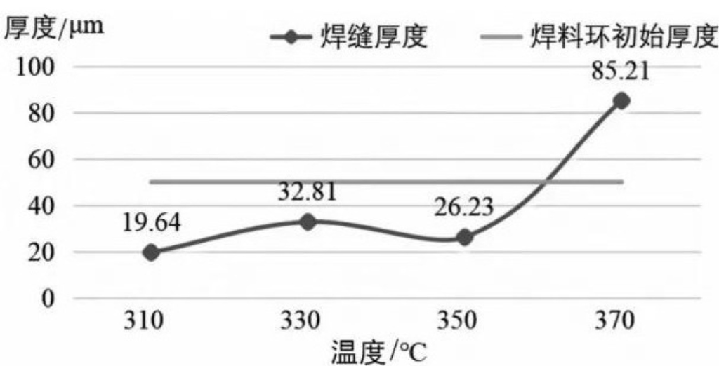2025新澳门免费原料宝典