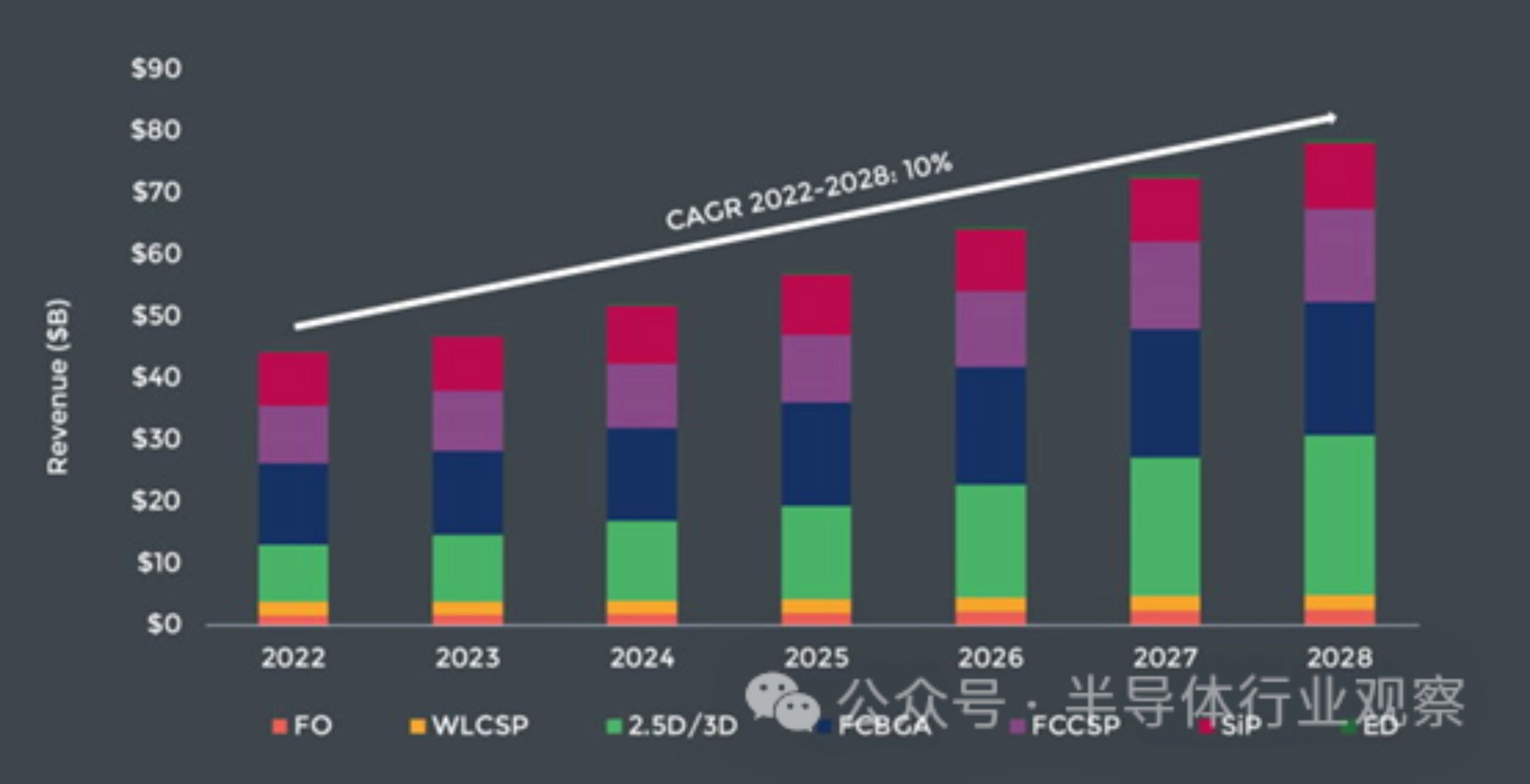先进封装，最后的倚仗