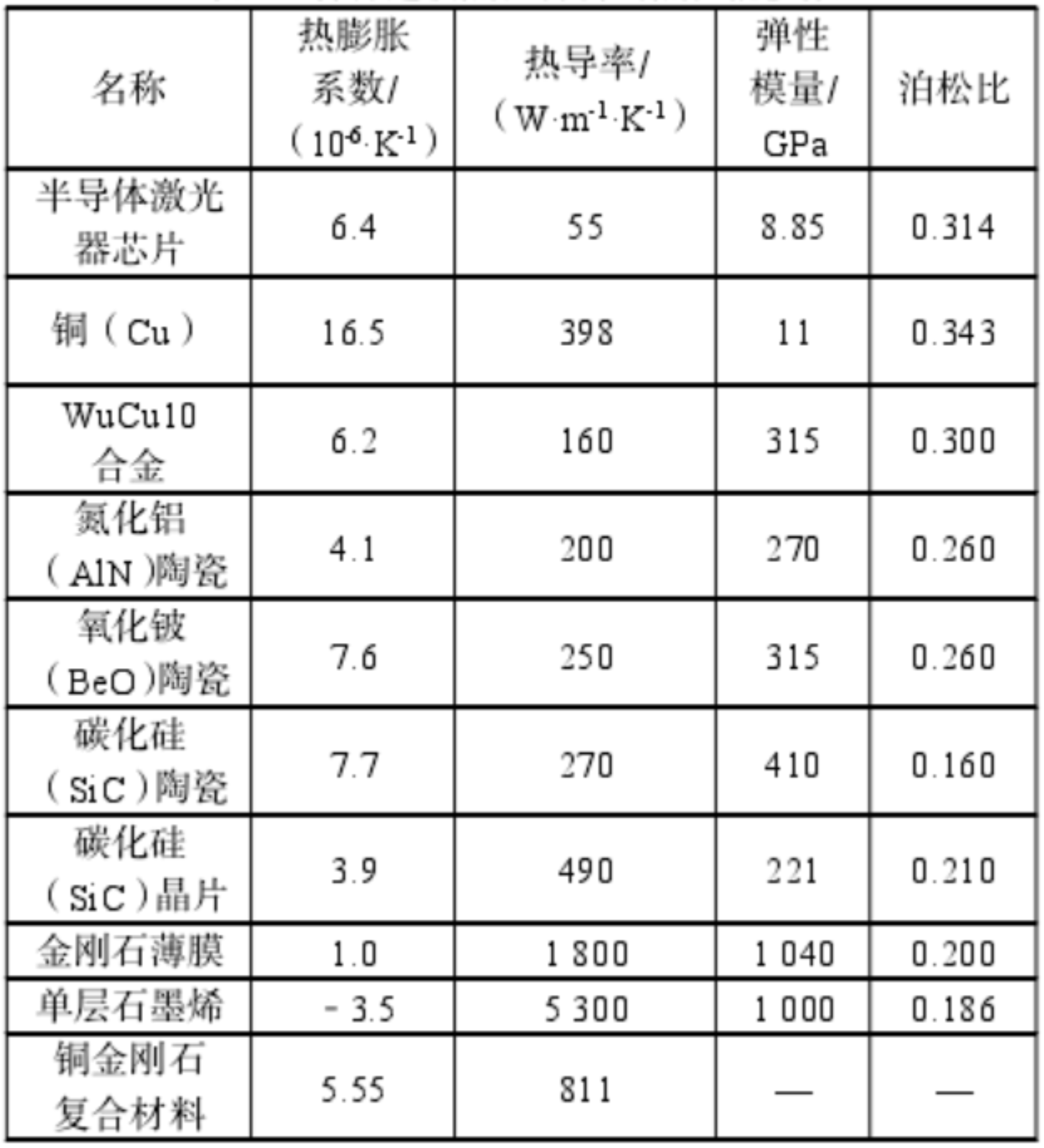 高功率半导体激光器过渡热沉封装技术研究