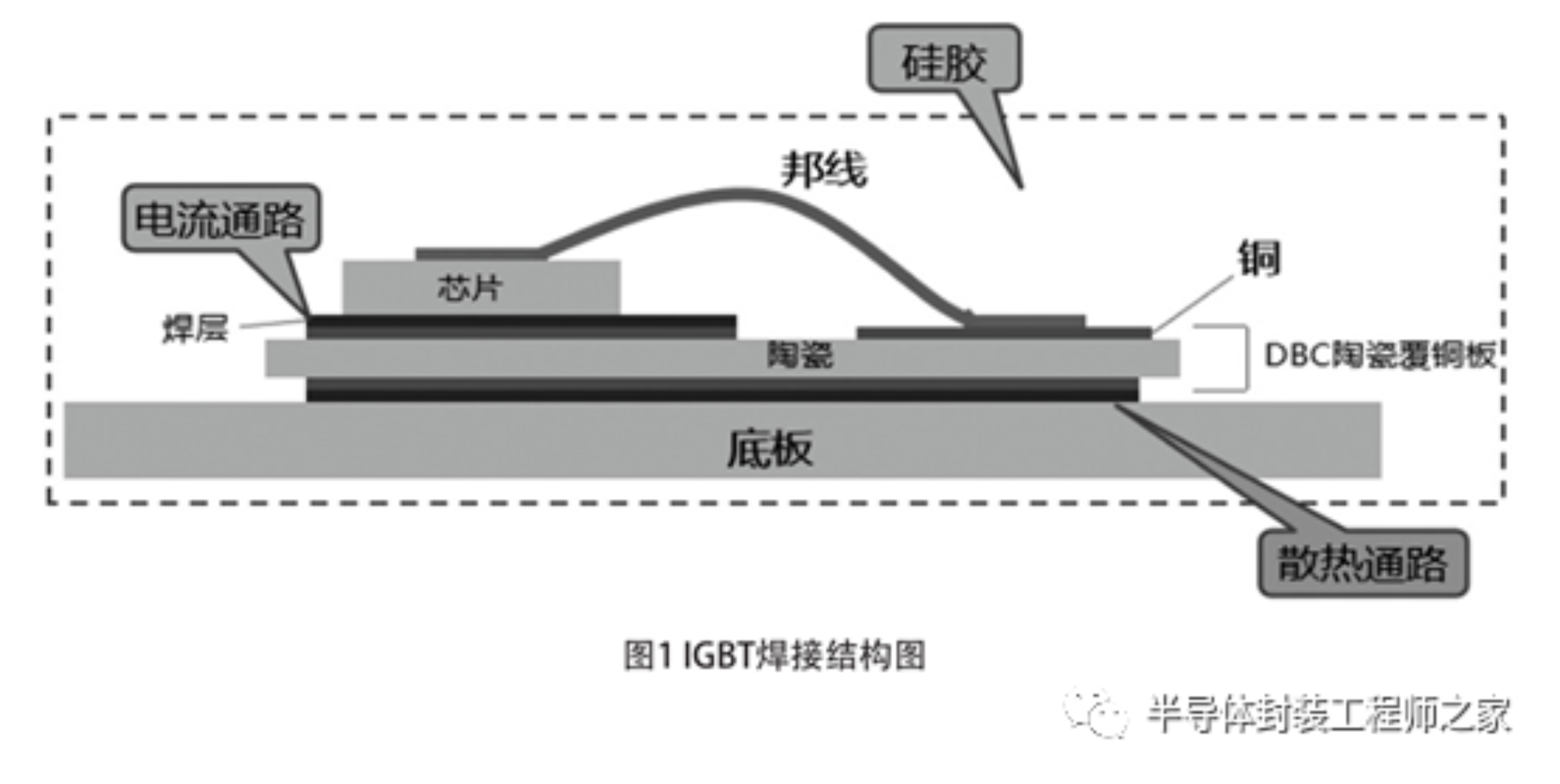 新型功率器件焊接空洞的探析及解决方案