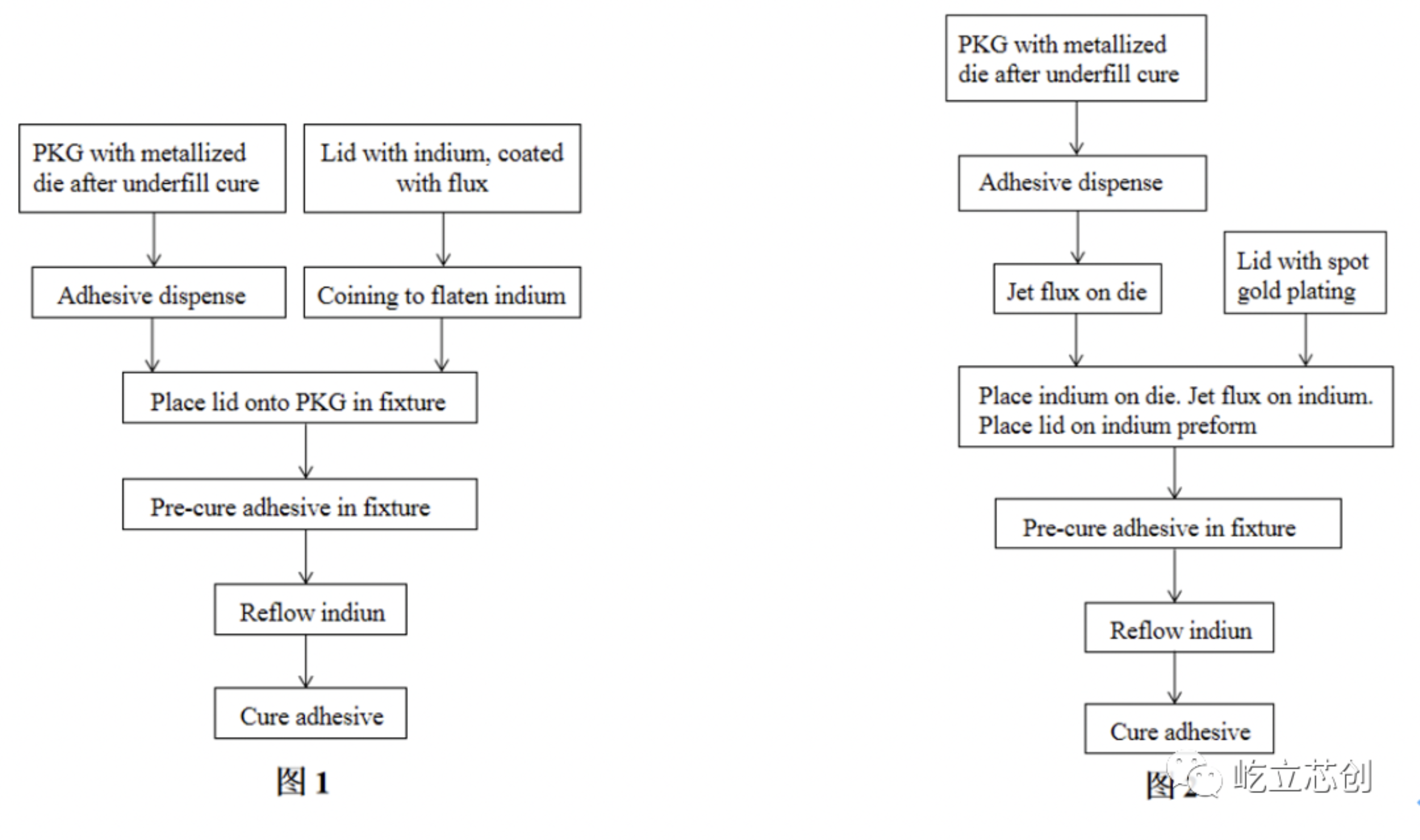 高性能计算芯片上铟热界面材料的应用及工艺优化