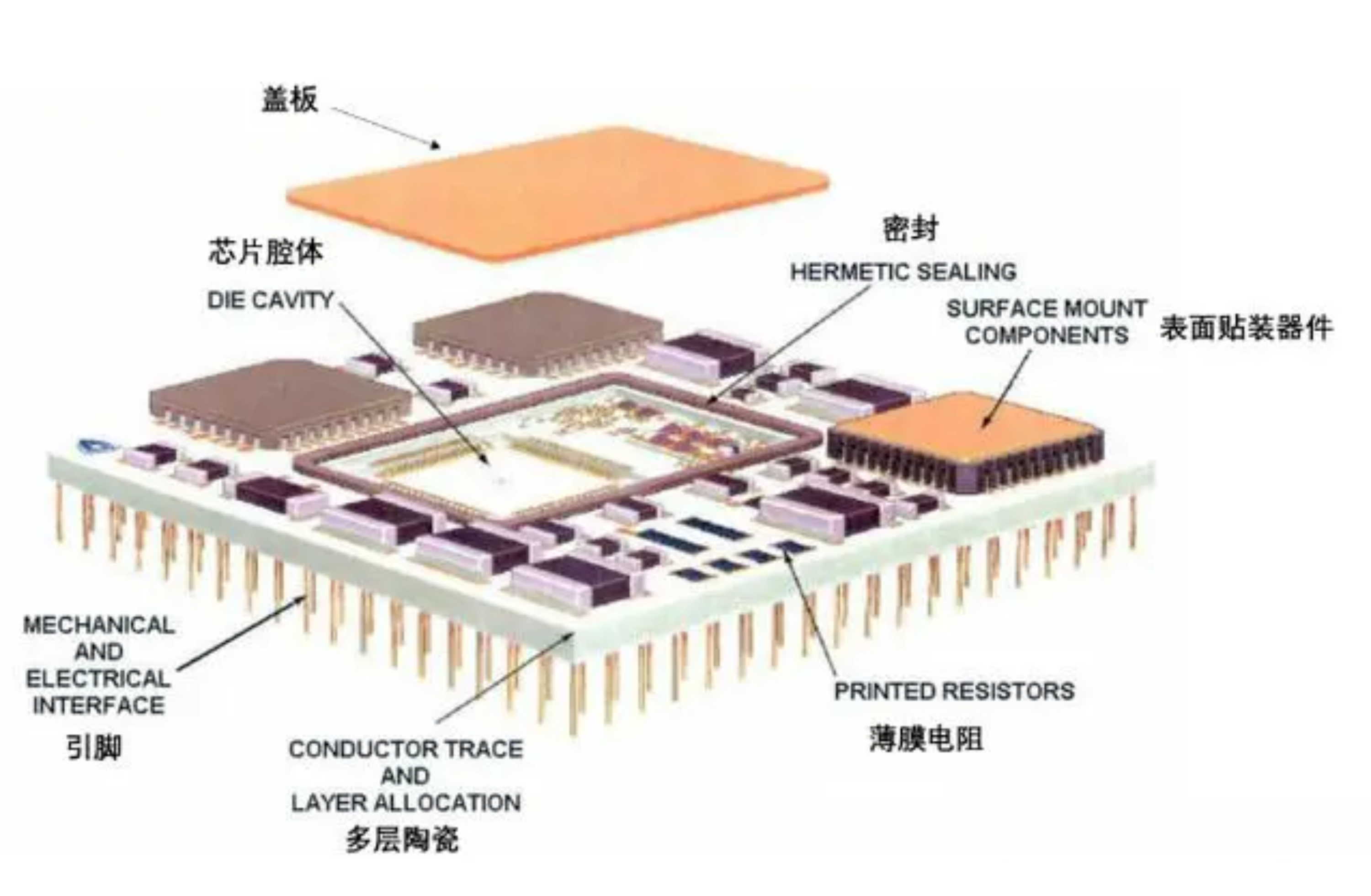 一文搞懂陶瓷基板DPC，AMB，HTCC，DBC等工艺技术