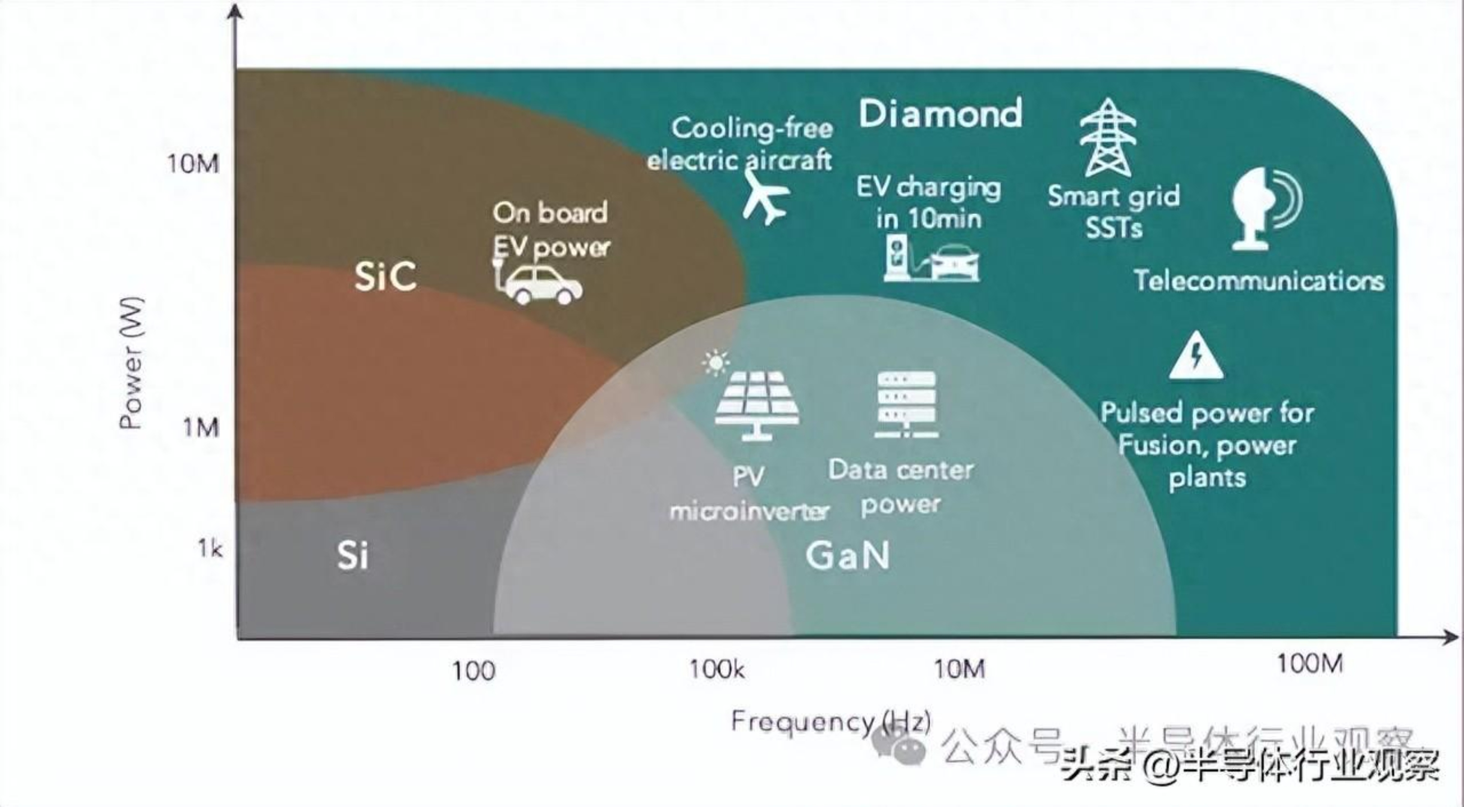 金刚石芯片，商用在即