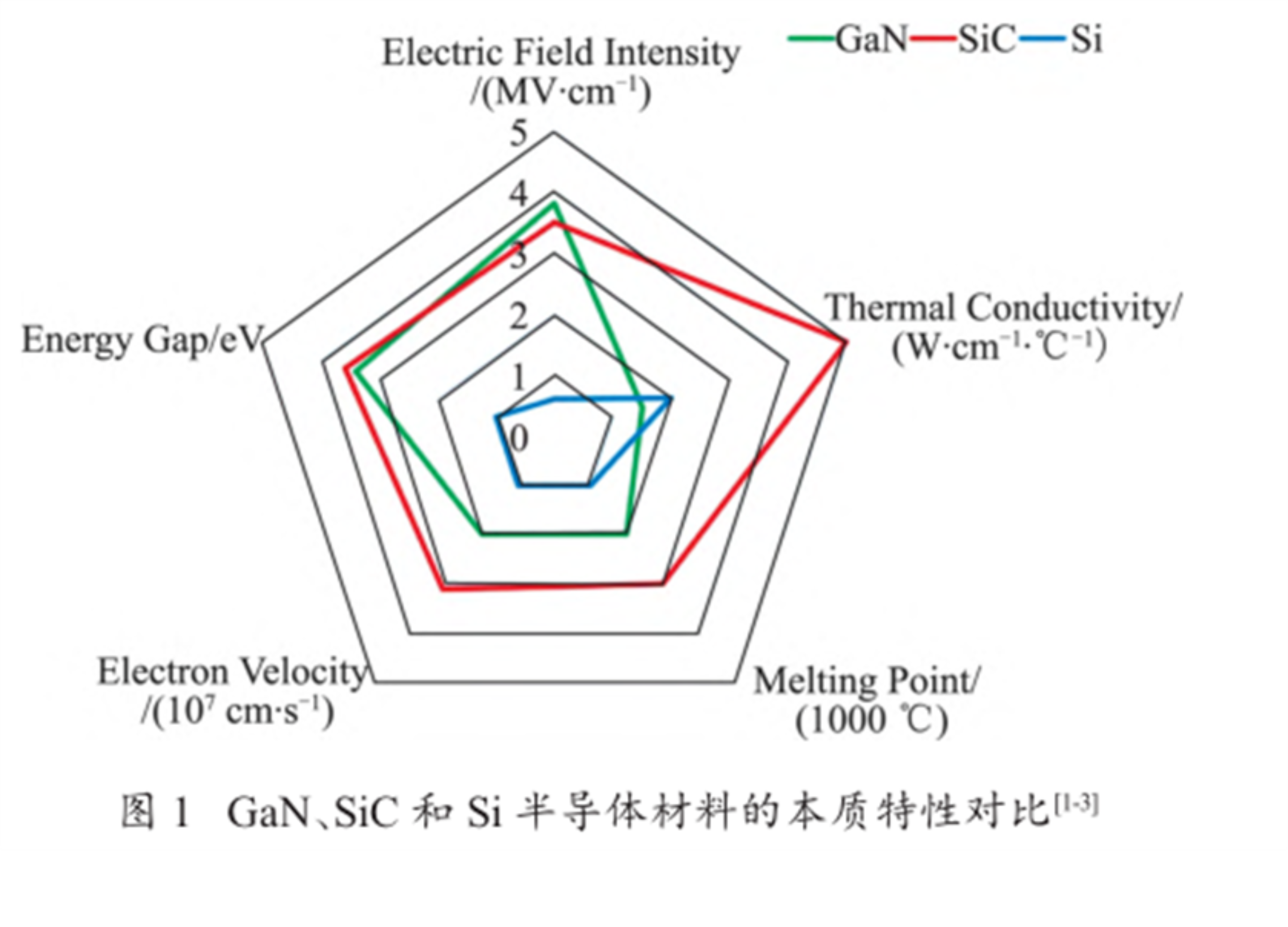 碳化硅器件挑战现有封装技术