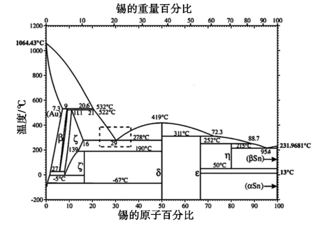 2025新澳门免费原料宝典