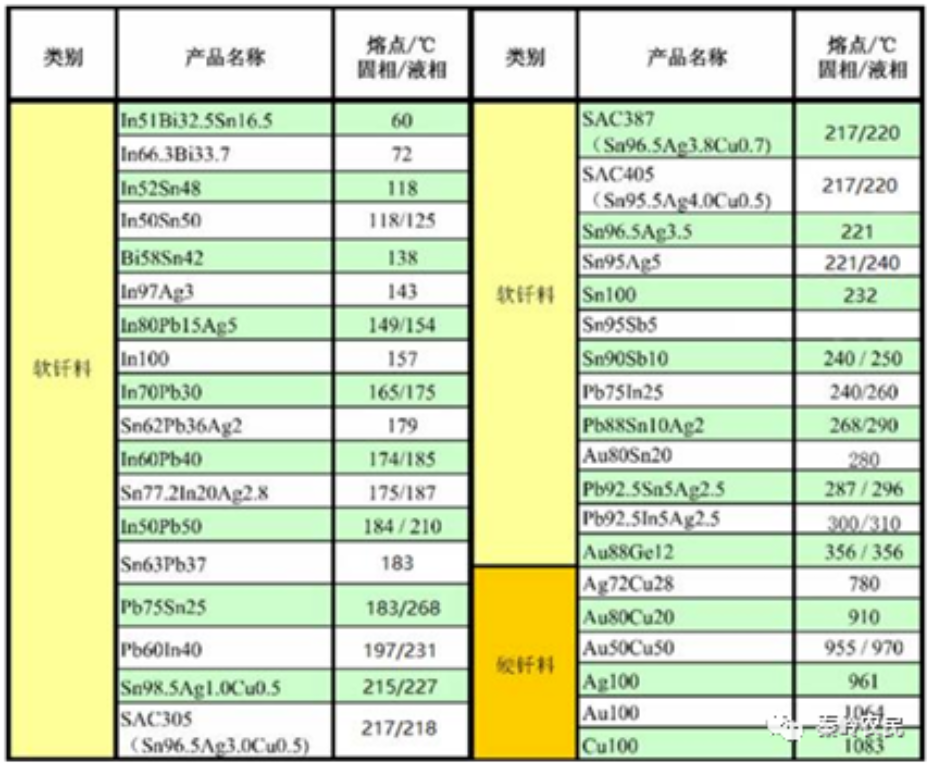 2025新澳门免费原料宝典
