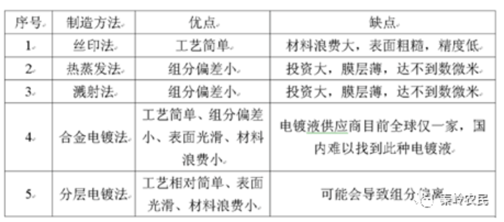 2025新澳门免费原料宝典