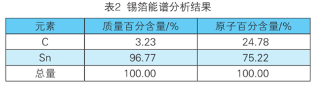 2025新澳门免费原料宝典