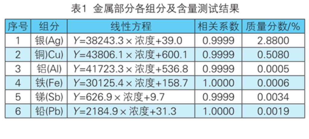 2025新澳门免费原料宝典