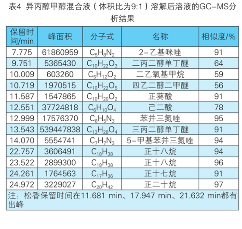 2025新澳门免费原料宝典