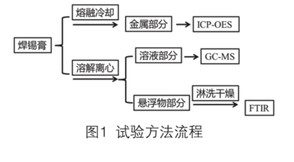 2025新澳门免费原料宝典